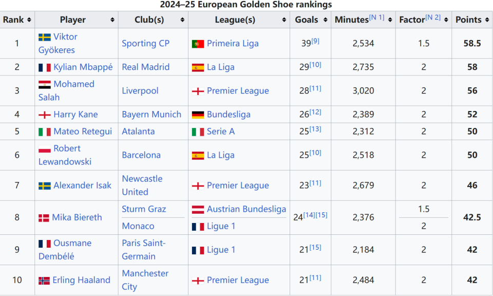[NBA]开拓者再胜国王 杨瀚森未登场