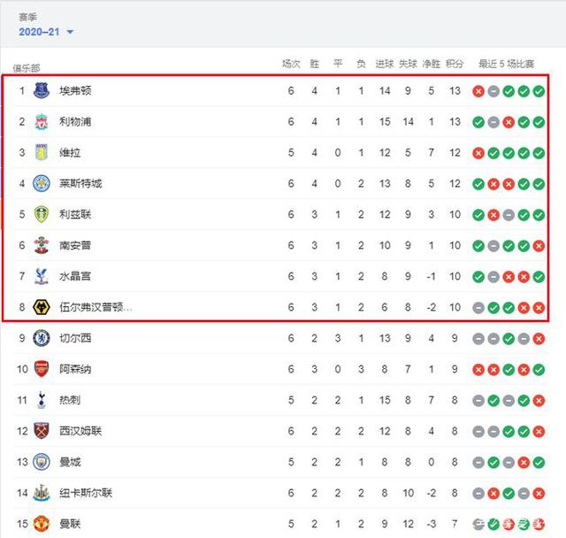 [NBA]戴格诺特：SGA总是游刃有余 这是他成为顶级关键先生的原因